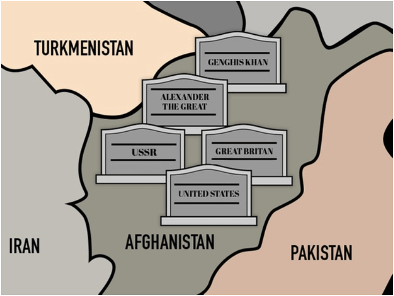 افغانستان گورستان امپراطوریها - حضور چین در افغانستان